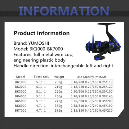 All-Metal Fishing Reel with Stainless Steel Head