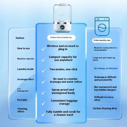 Mini Portable Rechargeable Washing Machine for Underwear & Travel – Streamer White